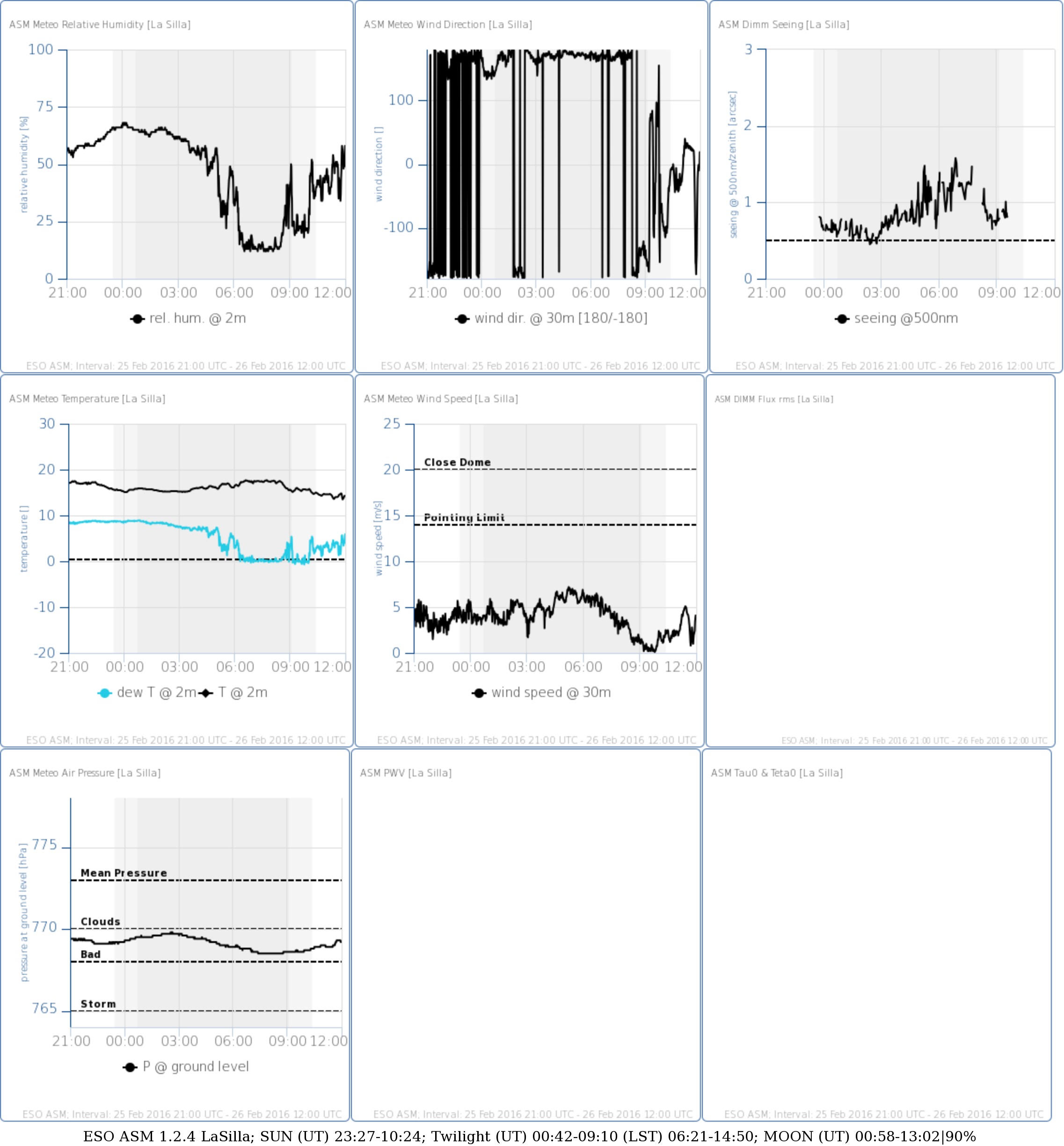 lasilla ambient monitor