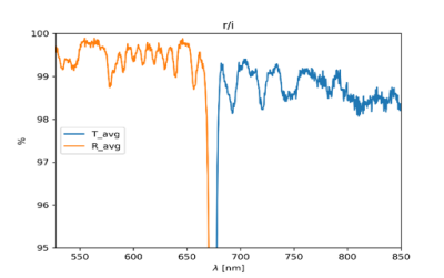 Dichroic measured efficiency, r/i