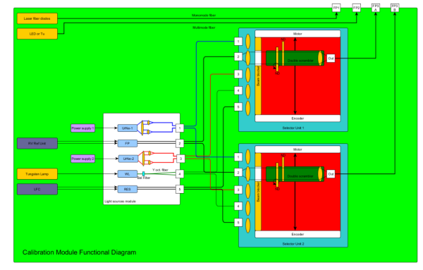 cal_unit_block_diagram