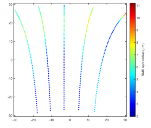 spot_size_spectro