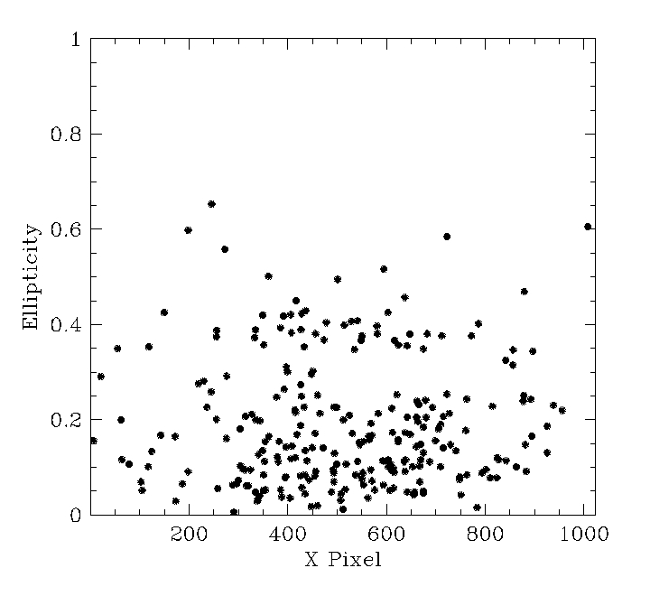 Ellipticity vx X in J