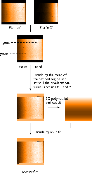 \begin{figure}
\centerline{
\begin{tabular}{c}
{\psfig{figure=../figs/raw_flat.eps,width=7truecm}}
\end{tabular}}
\end{figure}