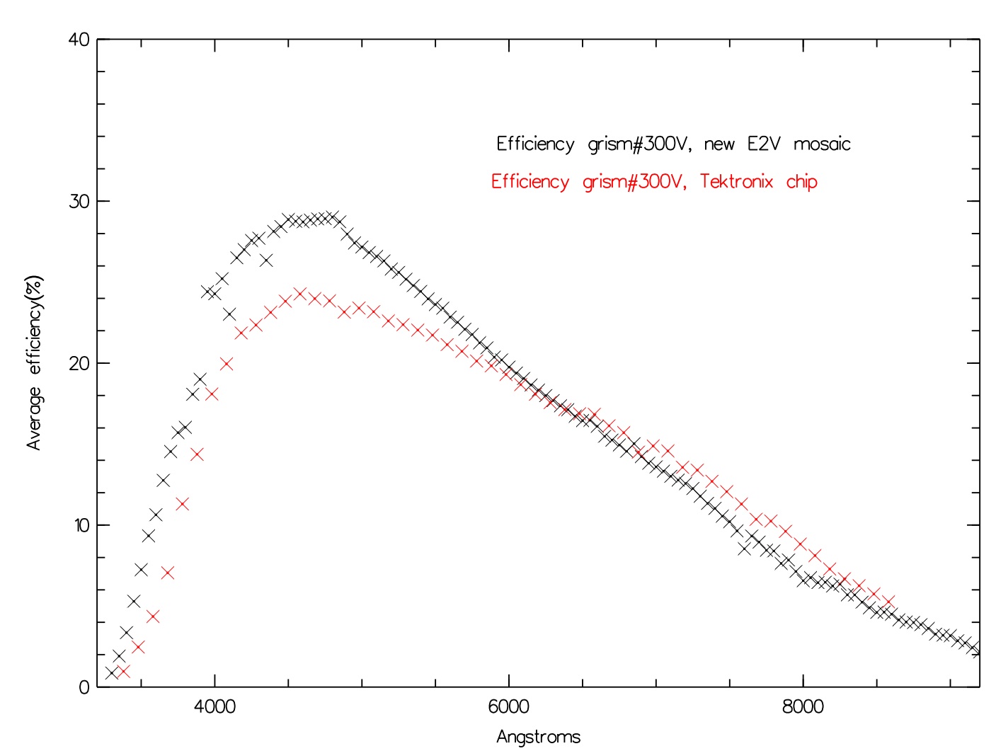 [efficiency grism#300V]