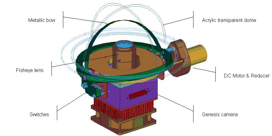 The genesis camera with the protective cap system