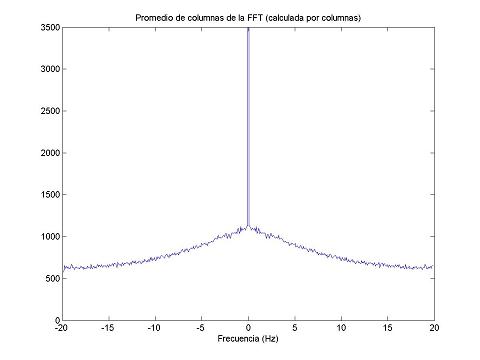 FFT-cols