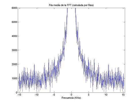 FFT-row