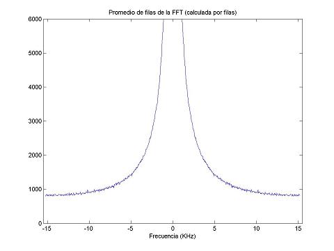 FFT-rows