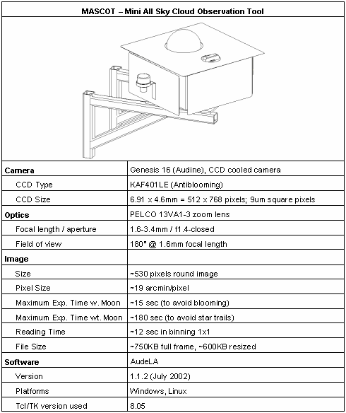 MASCOT Specifications