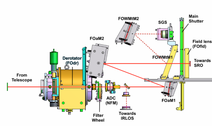 UMfig3a