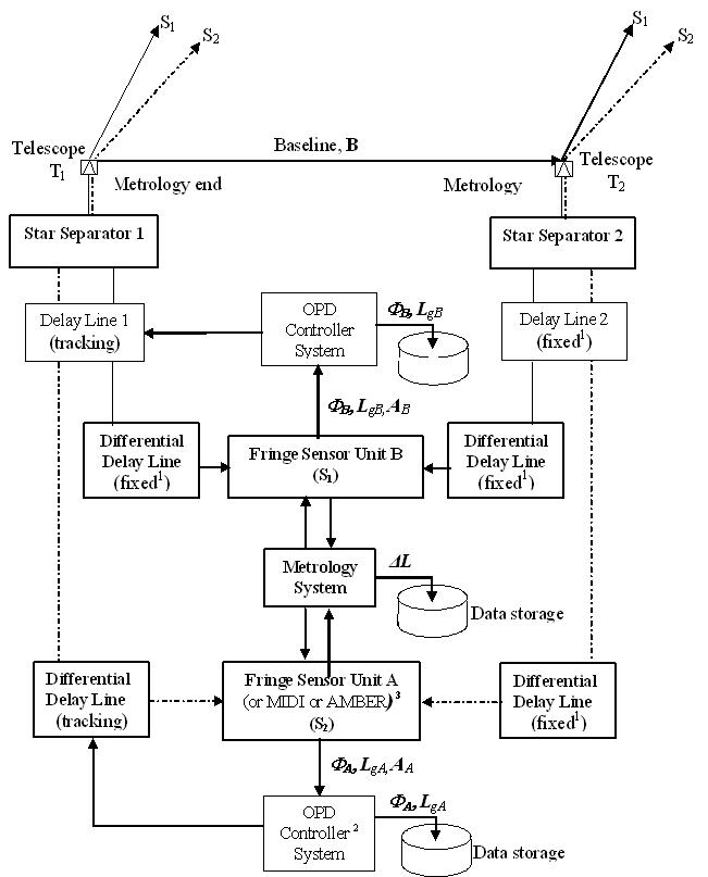 General principle scheme of the PRIMA facility