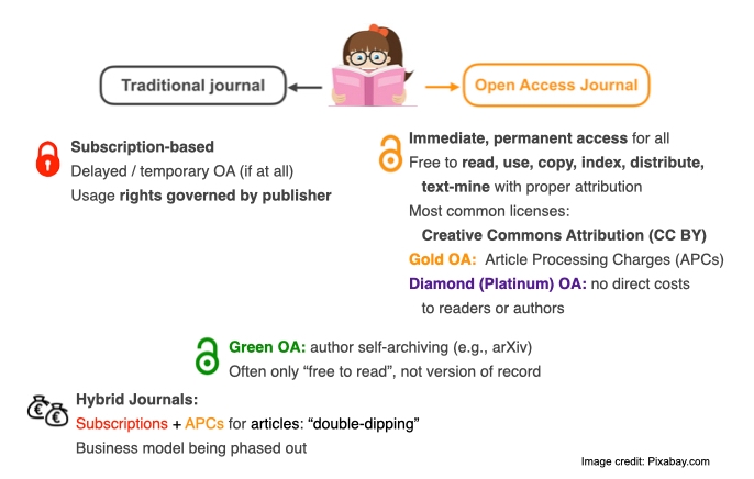 PublishingProcess.jpeg