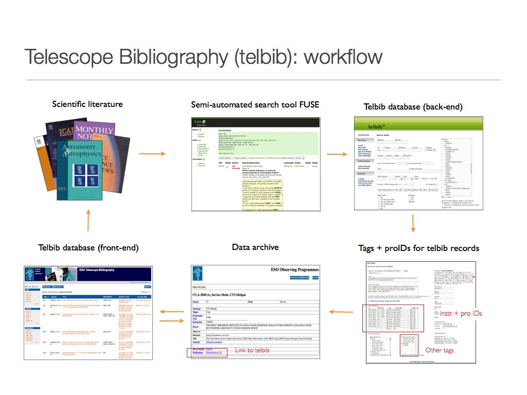 telbib_workflow.jpg