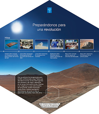 ELT Hexagon Panel 5 (Spanish)