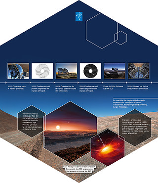 ELT Hexagon Panel 6 (Spanish)