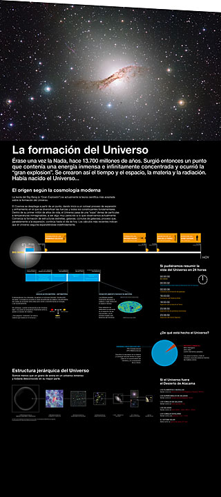 Museum of Desert Antofagasta Exhibition Panel (Spanish)