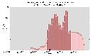 Temperature Curve by Benoit Pirenne