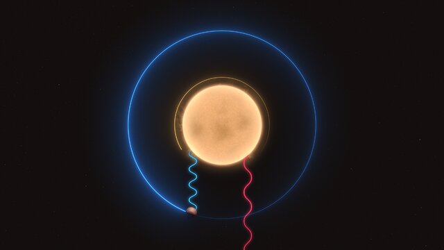 How to measure the inclination of an exoplanet’s orbit