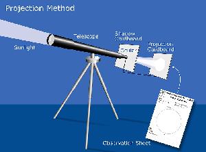 How to project an image of the Sun