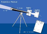 VT-2004 Observing Campaign