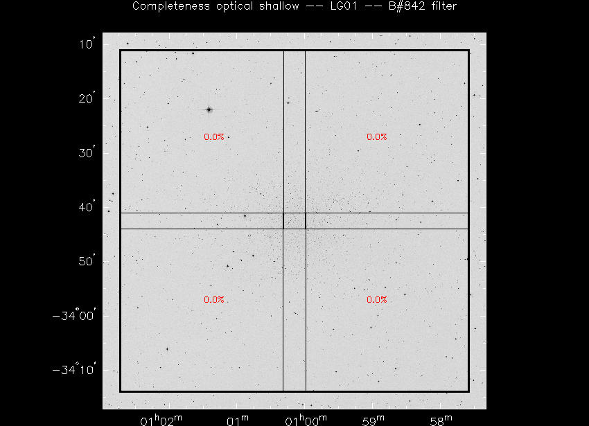 Progress for LG01 in B@842-band