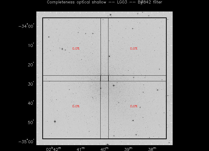 Progress for LG03 in B@842-band