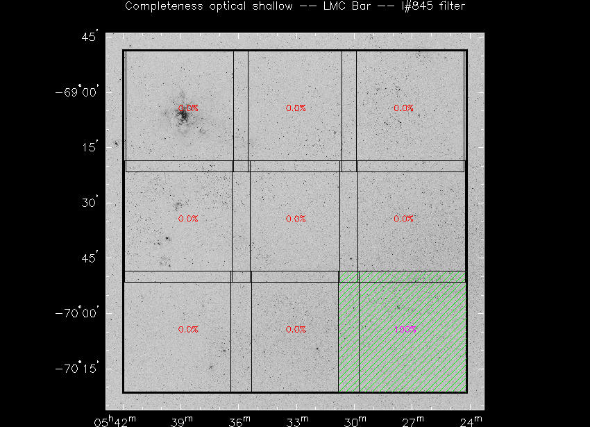 Progress for LMC Bar in I@845-band