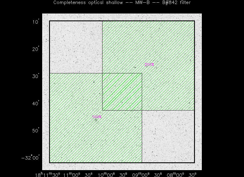 Progress for MW-B in B@842-band