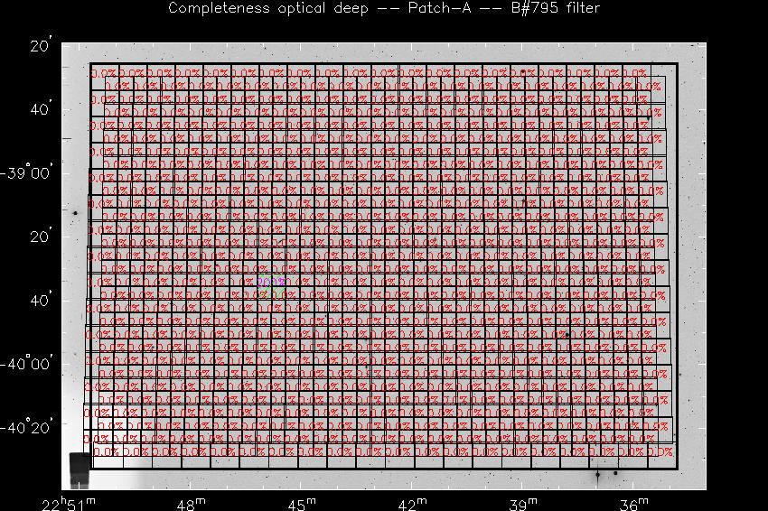 Progress for Patch-A in B@795-band