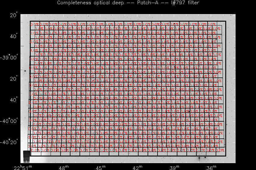 Progress for Patch-A in I@797-band