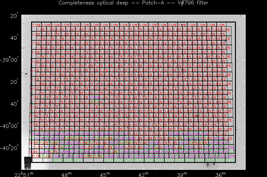 Progress for Patch-A in V@796-band