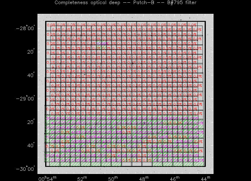 Progress for Patch-B in B@795-band