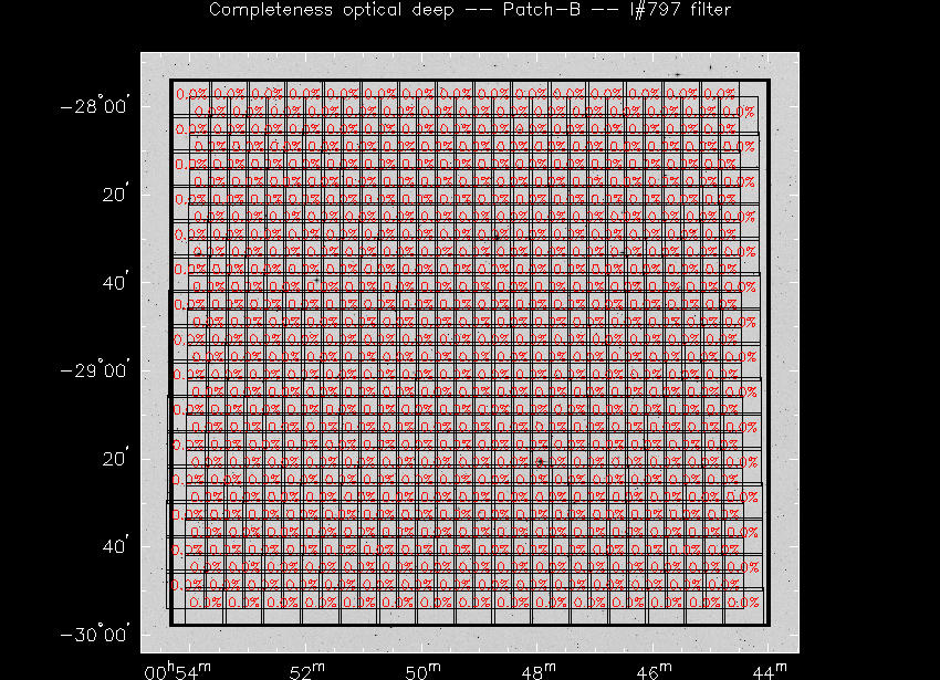 Progress for Patch-B in I@797-band