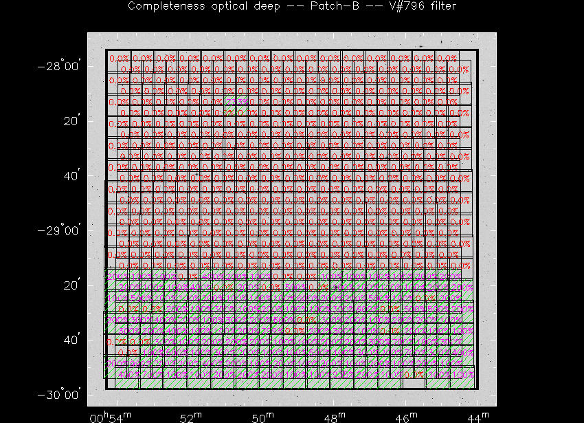 Progress for Patch-B in V@796-band