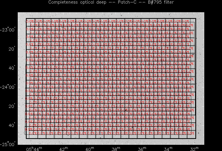 Progress for Patch-C in B@795-band