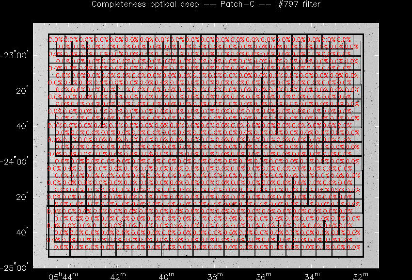 Progress for Patch-C in I@797-band