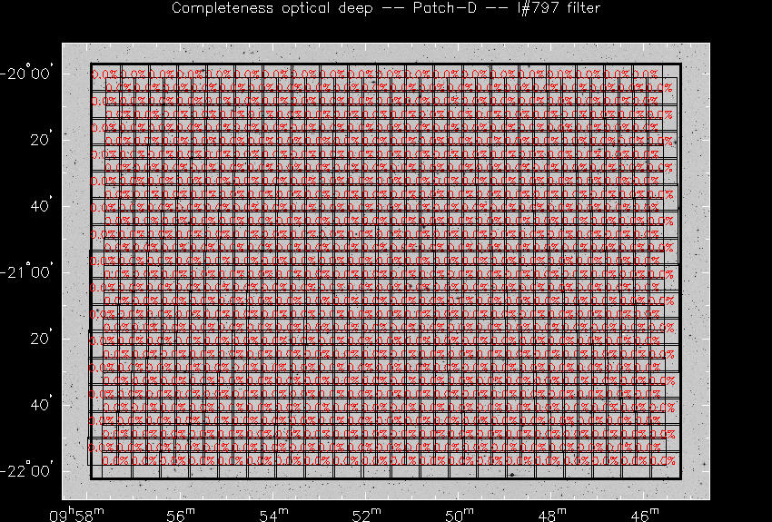 Progress for Patch-D in I@797-band