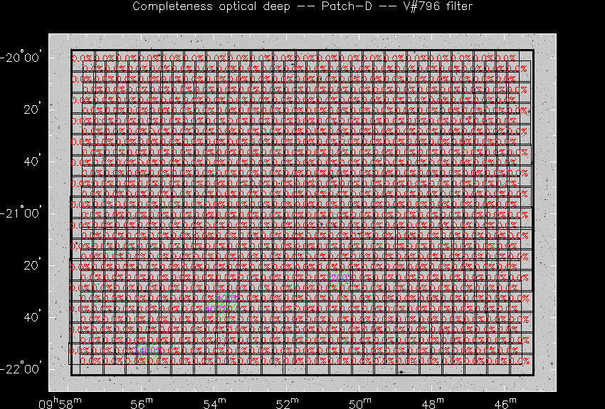 Progress for Patch-D in V@796-band