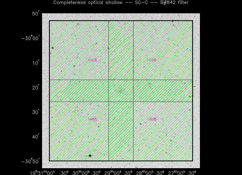 Progress for SG-C in B@842-band