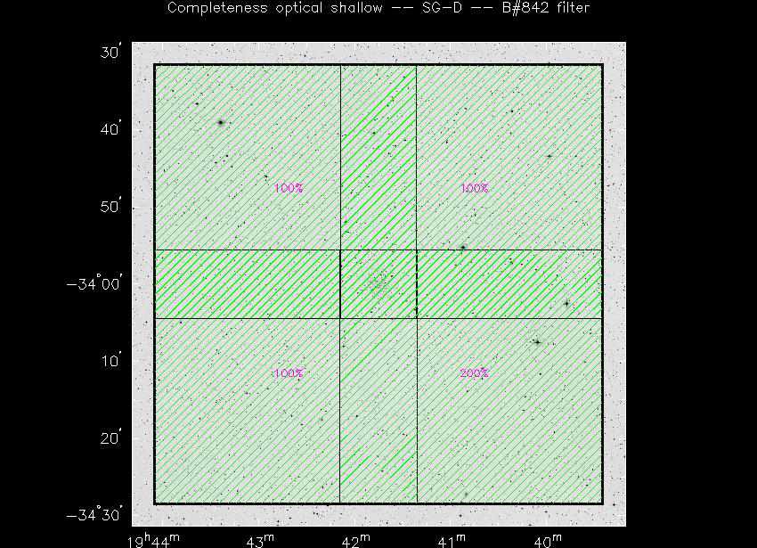 Progress for SG-D in B@842-band