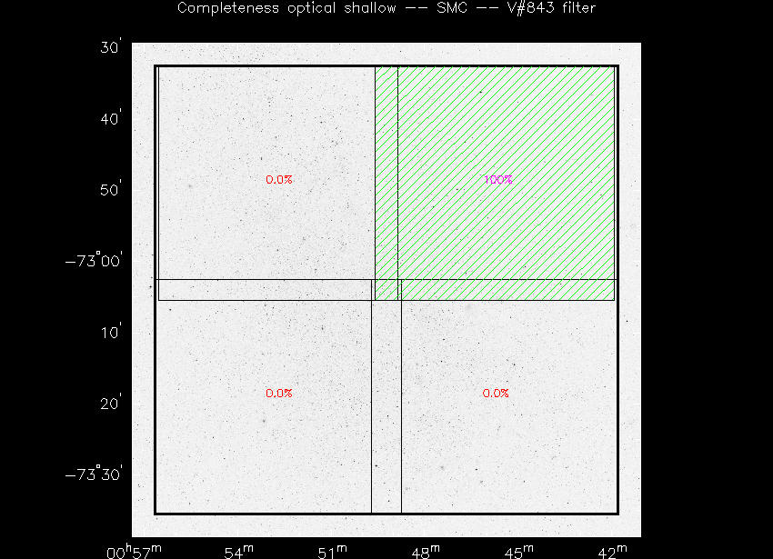 Progress for SMC in V@843-band