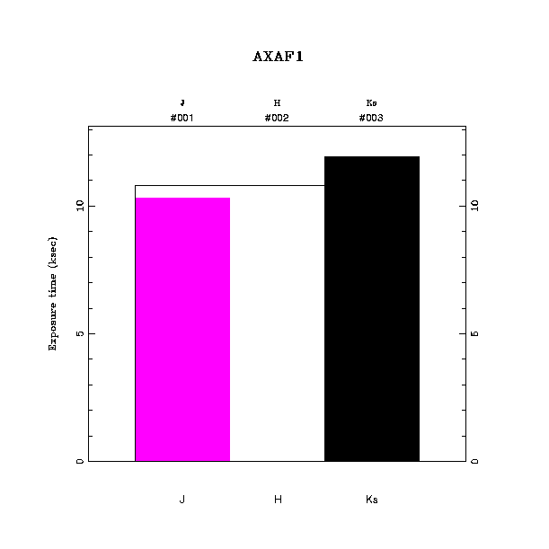 exptime histogram