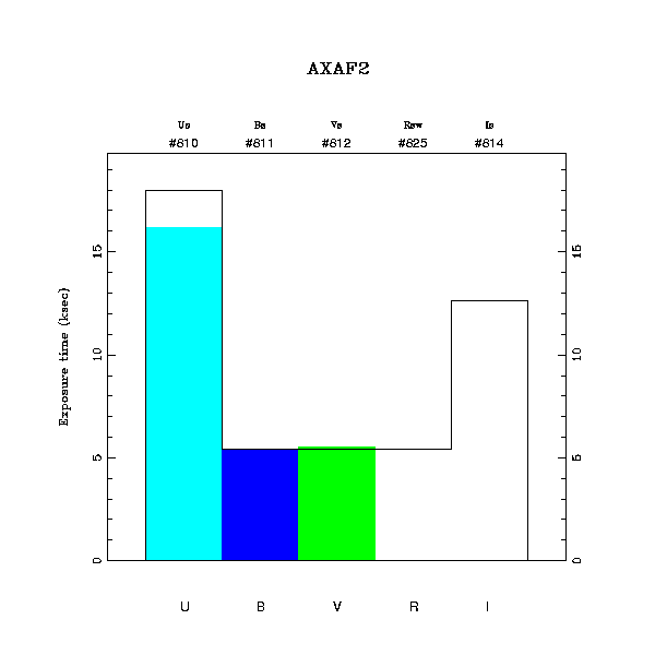 exptime histogram