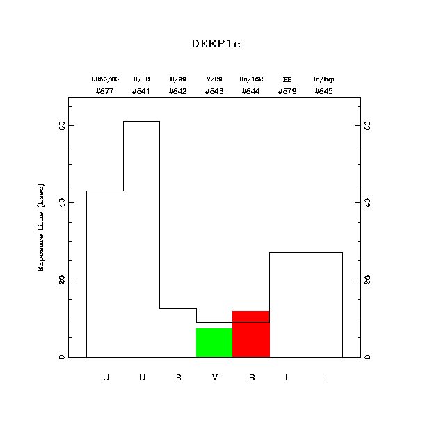 exptime histogram