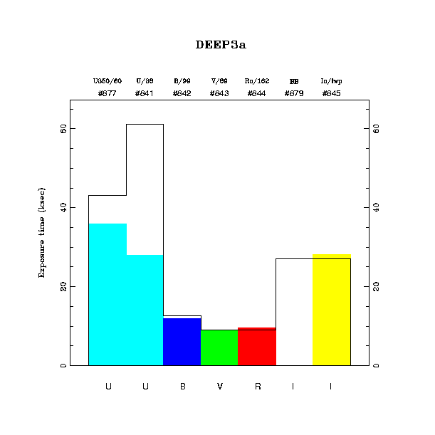 exptime histogram