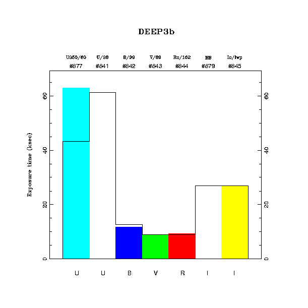 exptime histogram