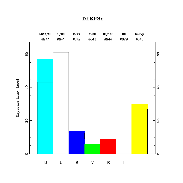 exptime histogram