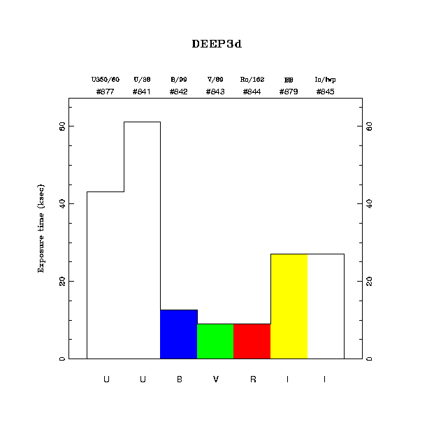 exptime histogram