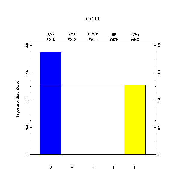 exptime histogram