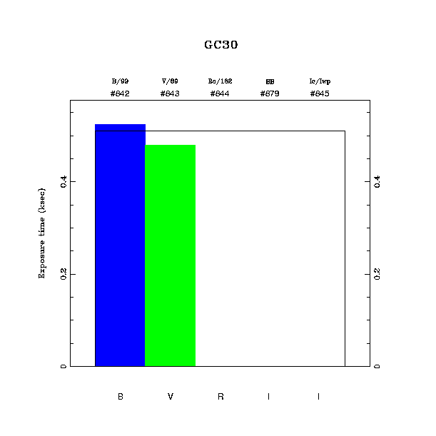 exptime histogram