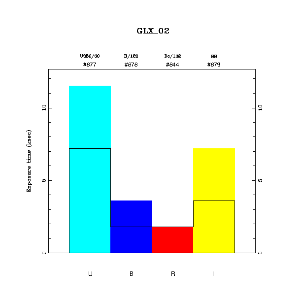 exptime histogram